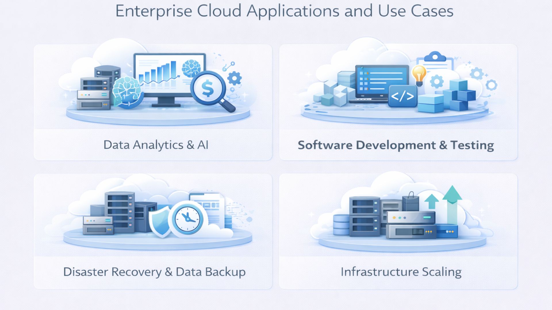 a snapshot of enterprise cloud application and use cases